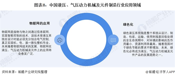 圖表8：中國液壓、氣壓動(dòng)力機(jī)械及元件制造行業(yè)應(yīng)用領(lǐng)域