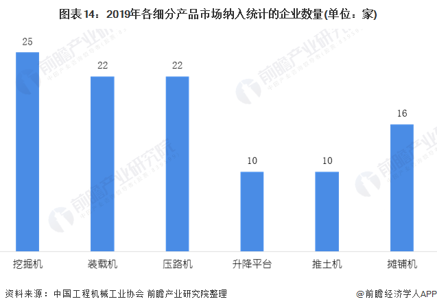 圖表14：2019年各細分產(chǎn)品市場納入統(tǒng)計的企業(yè)數(shù)量(單位：家)